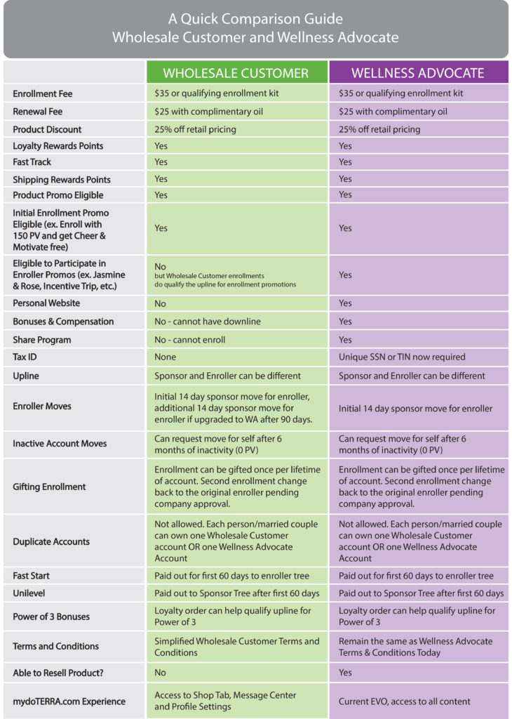 WA vs WC