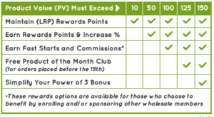 lrp-chart