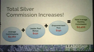 silver commission increase