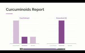 Turmeric Oil  dōTERRA Essential Oils